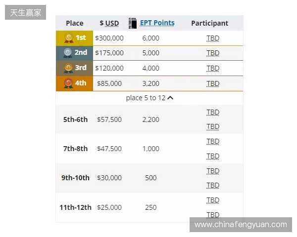 梦幻联赛小组赛一阶段结束,XG晋级第二阶段,今晚对阵Liquid 梦幻联赛小组赛一阶段结束,XG晋级第二阶段,今晚对阵Liquid