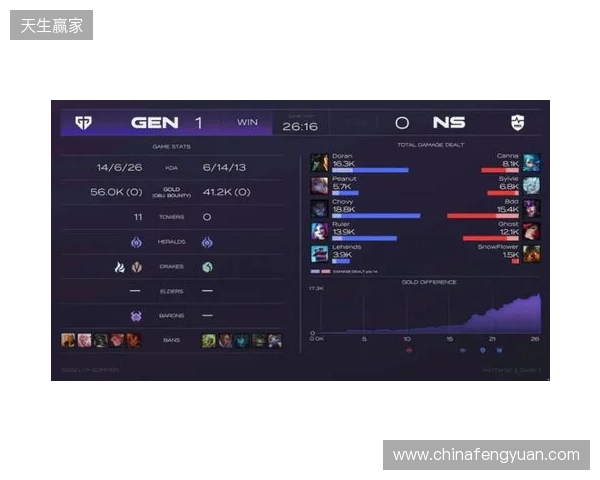 EPL S23第一阶段：游刃有余！G2 2-0 GG