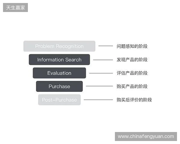 EPL S23第一阶段：狮子之牙！paiN 2-1 Passion UA